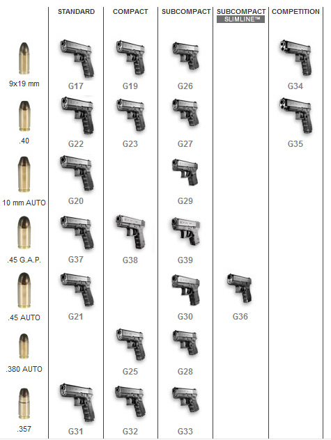 glockchart